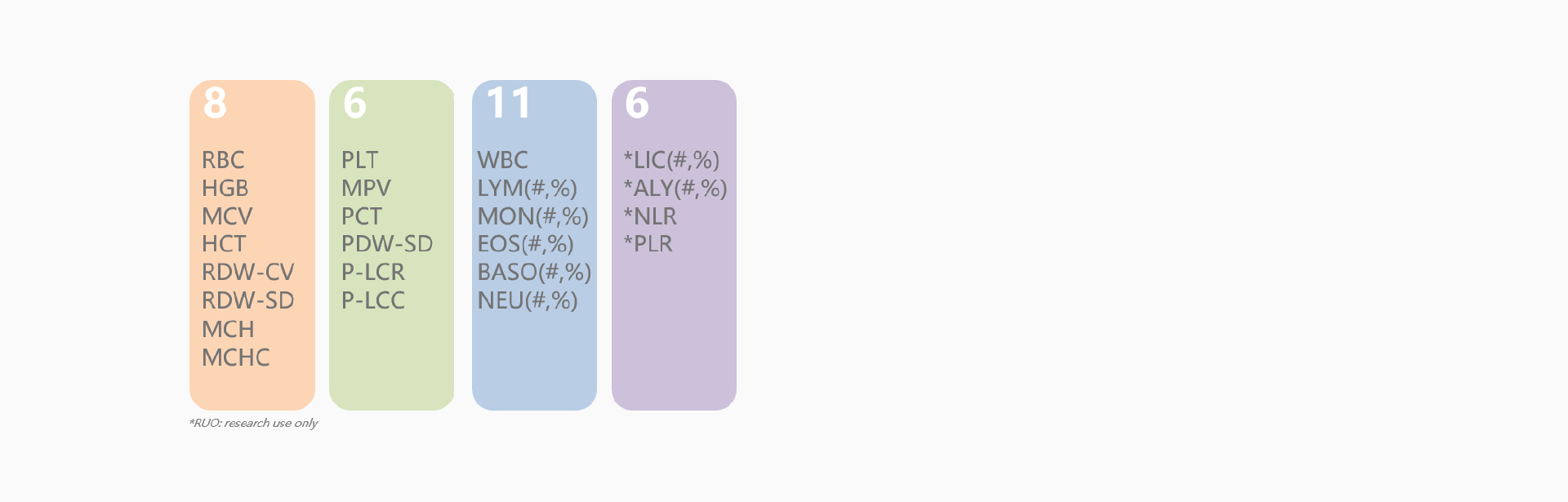 Expanded Parameters