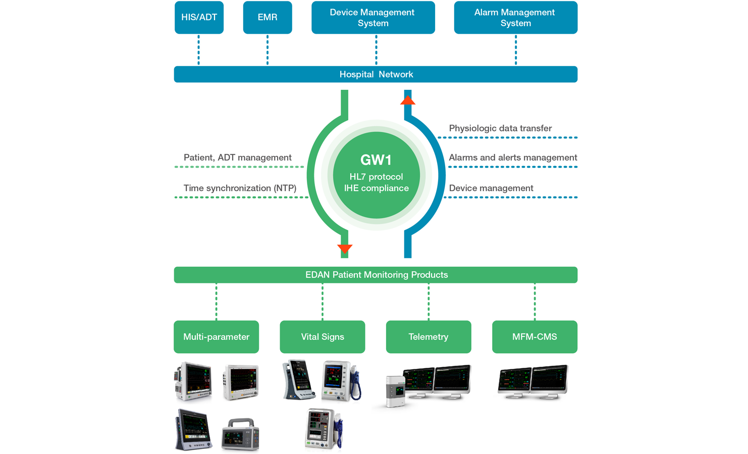 Gateway-网络结构图v3.png