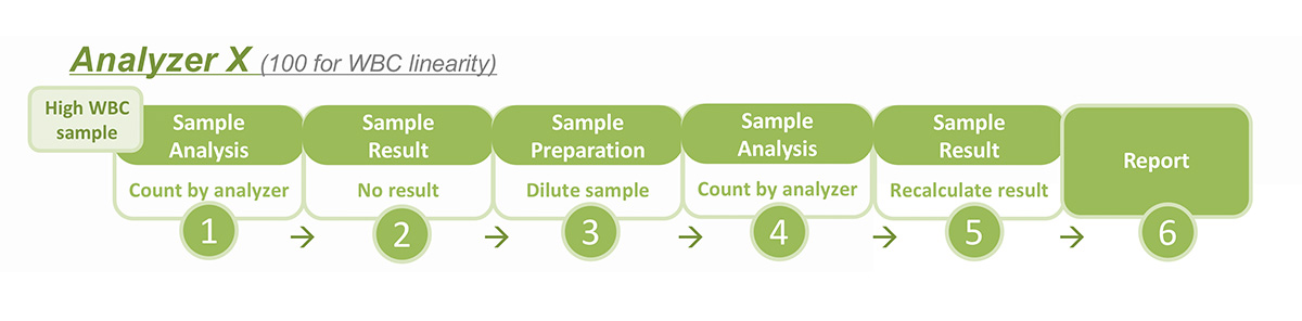 IVD expanded clinical capabilities 2.jpg